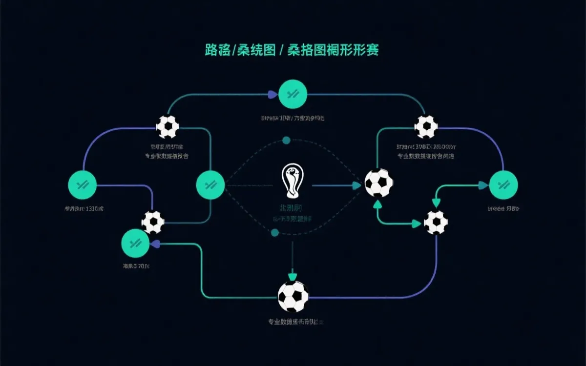美国队从小组赛到淘汰赛直至决赛的路径风险图